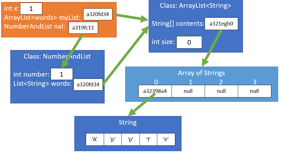 SDE | Mutability
