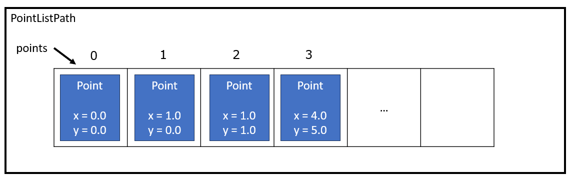SDE | Optimization Example
